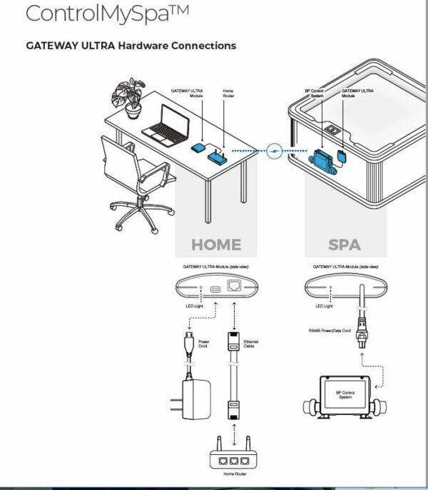 Module Wifi ControlMySpa™ Balboa 59304 contrôler votre spa depuis un smartphone – Image 7